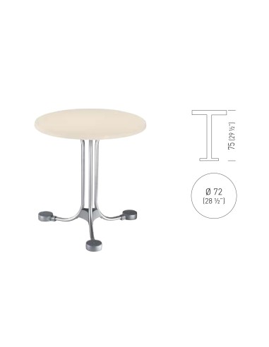 alt= Mesa TCONT.STEADY