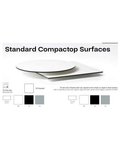 alt= Standard Compactop Surfaces